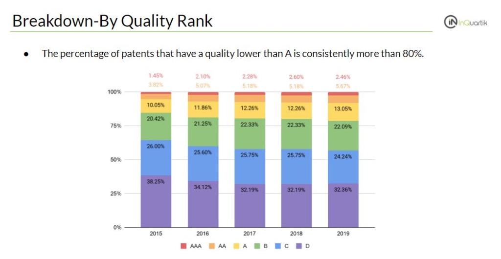 Patent Due Diligence — Have You Covered All Your Bases?