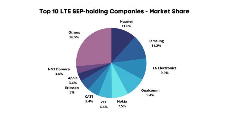 Standard Essential Patents: How SEP Licensees Can Reach a Fair Deal